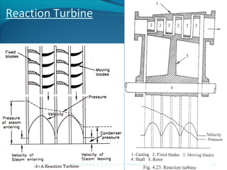 Reaction Turbine
26A.N.KHUDAIWALA (L.M.E) G.P.PORBANDAR
 