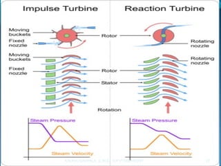 27A.N.KHUDAIWALA (L.M.E) G.P.PORBANDAR
 