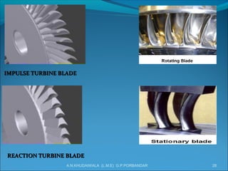 IMPULSE TURBINE BLADEIMPULSE TURBINE BLADE
REACTION TURBINE BLADEREACTION TURBINE BLADE
28A.N.KHUDAIWALA (L.M.E) G.P.PORBANDAR
 