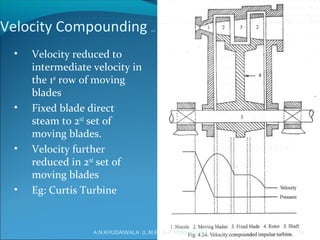 Velocity Compounding ..
• Velocity reduced to
intermediate velocity in
the 1st
row of moving
blades
• Fixed blade direct
steam to 2nd
set of
moving blades.
• Velocity further
reduced in 2nd
set of
moving blades
• Eg: Curtis Turbine
34A.N.KHUDAIWALA (L.M.E) G.P.PORBANDAR
 