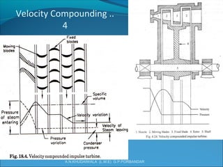 Velocity Compounding ..
4
A.N.KHUDAIWALA (L.M.E) G.P.PORBANDAR
 