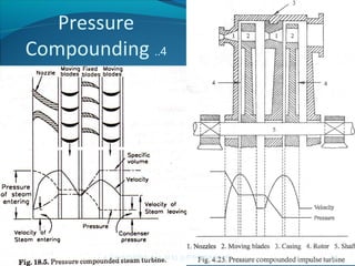 Pressure
Compounding ..4
39A.N.KHUDAIWALA (L.M.E) G.P.PORBANDAR
 