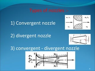 Types of nozzles :-
1) Convergent nozzle
2) divergent nozzle
3) convergent - divergent nozzle
6A.N.KHUDAIWALA (L.M.E) G.P.PORBANDAR
 