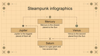 Steampunk infographics
Jupiter is the biggest
planet of them all
Jupiter
Mercury is the closest
planet to the Sun
Mercury
...