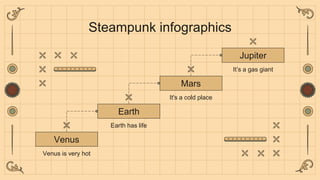 Steampunk infographics
It's a cold place
Mars
Venus is very hot
Venus
Earth has life
Earth
It’s a gas giant
Jupiter
 