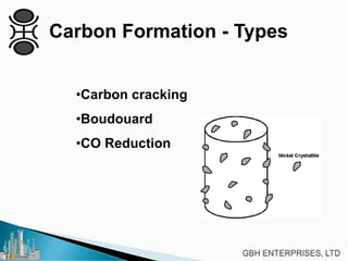 Carbon Formation - Types
•Carbon cracking
•Boudouard
•CO Reduction
 