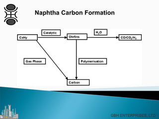 Naphtha Carbon Formation
 