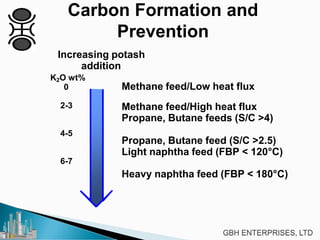 Carbon Formation and
Prevention
Increasing potash
addition
Methane feed/Low heat flux
Methane feed/High heat flux
Propane, Butane feeds (S/C >4)
Propane, Butane feed (S/C >2.5)
Light naphtha feed (FBP < 120°C)
Heavy naphtha feed (FBP < 180°C)
K2O wt%
0
2-3
4-5
6-7
 