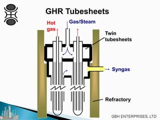 GHR Tubesheets
Gas/SteamHot
gas
Twin
tubesheets
Refractory
Syngas
 