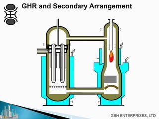 GHR and Secondary Arrangement
 