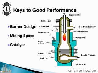 Keys to Good Performance
•Burner Design
•Mixing Space
•Catalyst
 