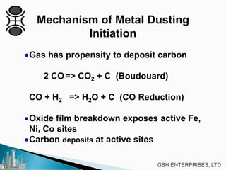 Mechanism of Metal Dusting
Initiation
•Gas has propensity to deposit carbon
2 CO=> CO2 + C (Boudouard)
CO + H2 => H2O + C (CO Reduction)
•Oxide film breakdown exposes active Fe,
Ni, Co sites
•Carbon deposits at active sites
 