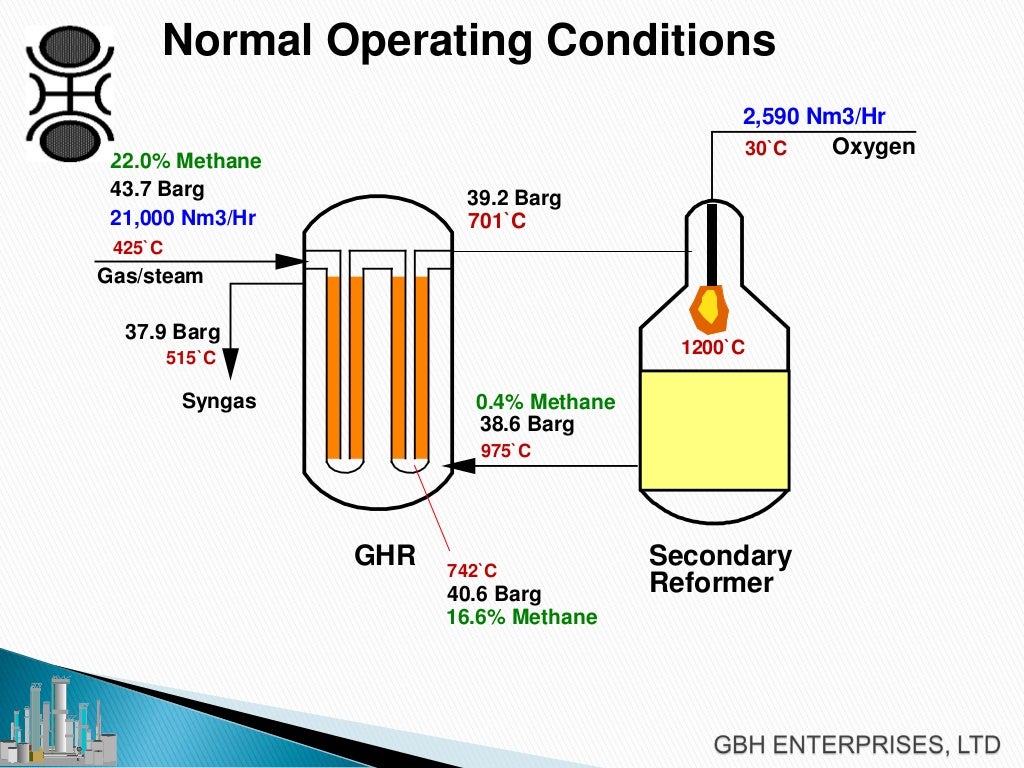 Steam Reforming A Comprehensive Review