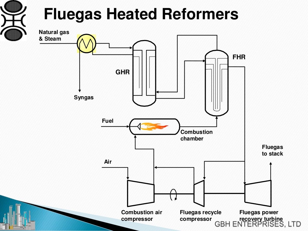 Steam Reforming A Comprehensive Review