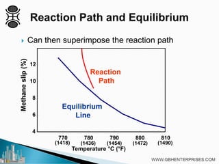 Steam Reforming - (ATM) Approach to Equilibrium | PDF
