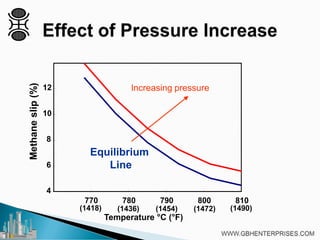 Steam Reforming - (ATM) Approach to Equilibrium | PDF