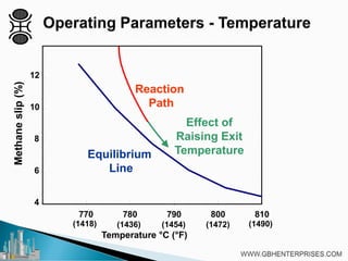 Steam Reforming - (ATM) Approach to Equilibrium | PDF