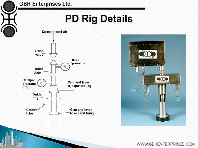 Steam Reforming - Catalyst Loading