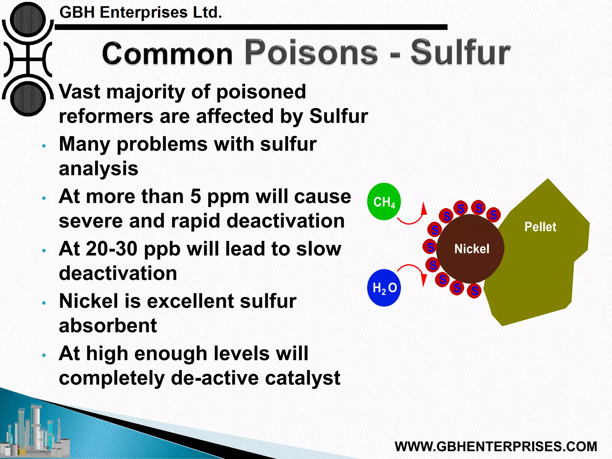 • Vast majority of poisoned
reformers are affected by Sulfur
• Many problems with sulfur
analysis
• At more than 5 ppm will cause
severe and rapid deactivation
• At 20-30 ppb will lead to slow
deactivation
• Nickel is excellent sulfur
absorbent
• At high enough levels will
completely de-active catalyst
Pellet
S
SS
S
S
S
S
S
S S
Nickel
CH
H O
4
2
WWW.GBHENTERPRISES.COM
 