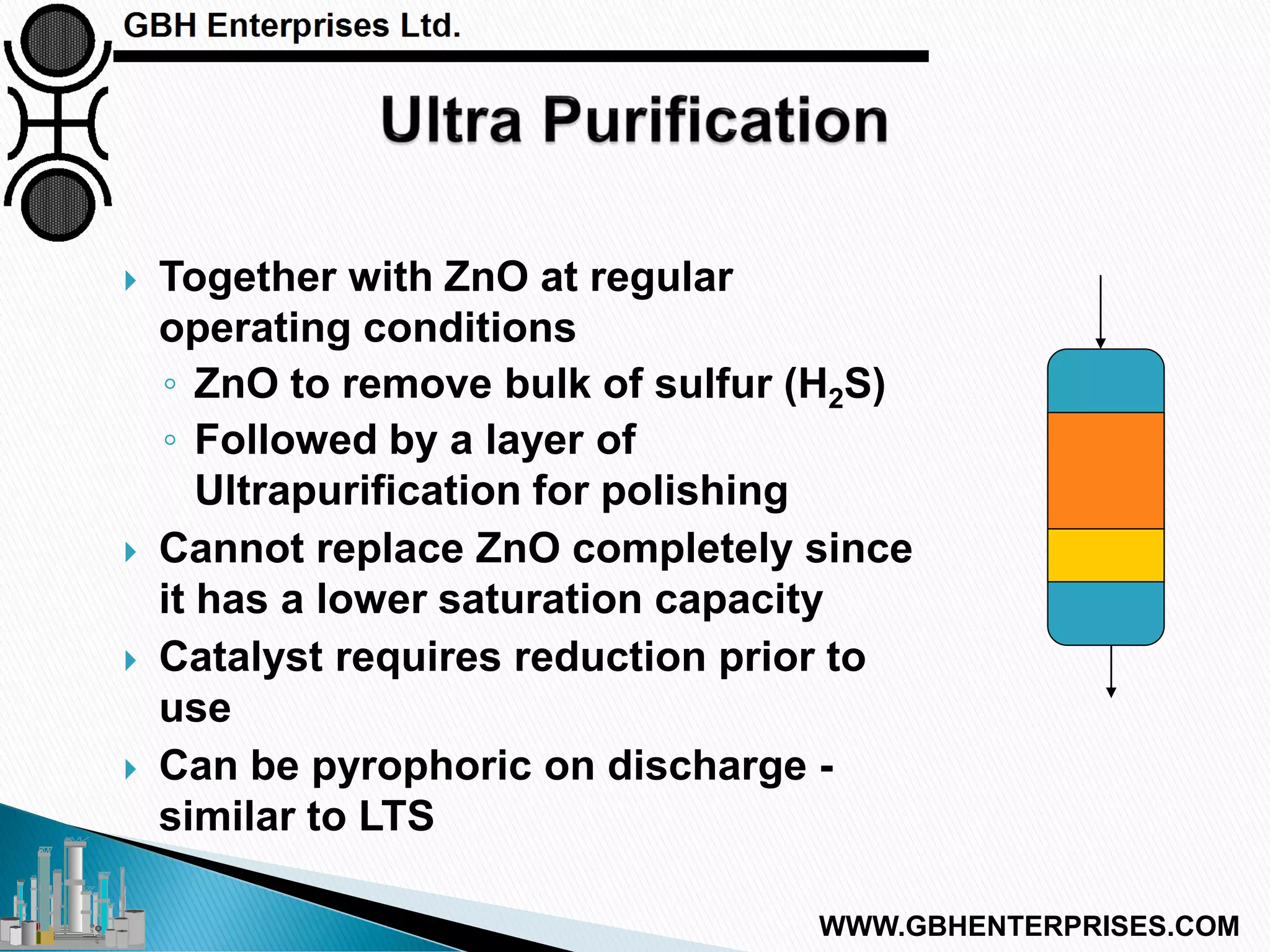  Together with ZnO at regular
operating conditions
◦ ZnO to remove bulk of sulfur (H2S)
◦ Followed by a layer of
Ultrapurification for polishing
 Cannot replace ZnO completely since
it has a lower saturation capacity
 Catalyst requires reduction prior to
use
 Can be pyrophoric on discharge -
similar to LTS
WWW.GBHENTERPRISES.COM
 