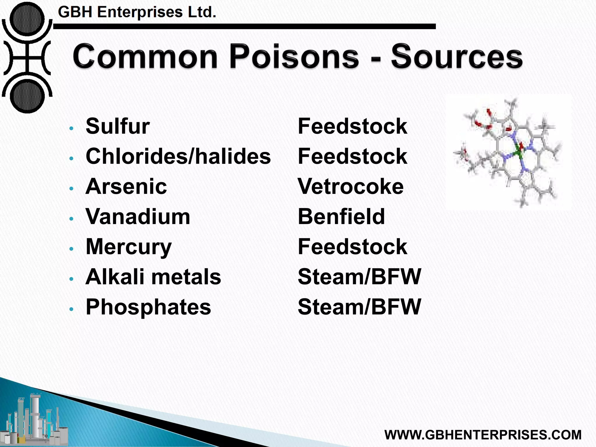 • Sulfur Feedstock
• Chlorides/halides Feedstock
• Arsenic Vetrocoke
• Vanadium Benfield
• Mercury Feedstock
• Alkali metals Steam/BFW
• Phosphates Steam/BFW
WWW.GBHENTERPRISES.COM
 