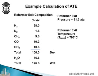 Example Calculation of ATE
Reformer Exit Composition
% v/v
H2 68.0
N2 1.6
CH4 9.6
CO 10.2
CO2 10.6
Total 100.0 Dry
H2O 76.6
Total 176.6 Wet
Reformer Exit
Pressure = 31.6 ata
Reformer Exit
Temperature
(TWGS) = 796°C
 