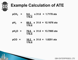 pCH4 = 9.6 x 31.6 = 1.7178 ata
176.6
pH2 = 68.0 x 31.6 = 12.1676 ata
176.6
pH2O = 76.6 x 31.6 = 13.7065 ata
176.6
pCO = 10.2 x 31.6 = 1.8251 ata
176.6
 