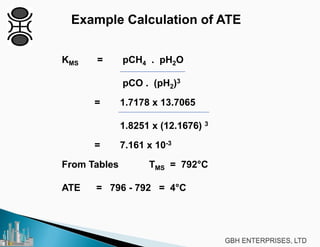 Example Calculation of ATE
KMS = pCH4 . pH2O
pCO . (pH2)3
= 1.7178 x 13.7065
1.8251 x (12.1676) 3
= 7.161 x 10-3
From Tables TMS = 792°C
ATE = 796 - 792 = 4°C
 