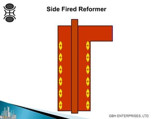 Side Fired Reformer
 