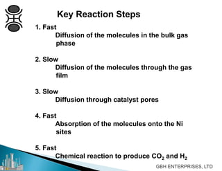 Key Reaction Steps
1. Fast
Diffusion of the molecules in the bulk gas
phase
2. Slow
Diffusion of the molecules through the gas
film
3. Slow
Diffusion through catalyst pores
4. Fast
Absorption of the molecules onto the Ni
sites
5. Fast
Chemical reaction to produce CO2 and H2
 