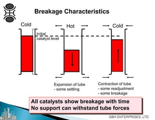 Breakage Characteristics
Contraction of tube
- some readjustment
- some breakage
Cold ColdHot
Initial
catalyst level
Expansion of tube
- some settling
All catalysts show breakage with time
No support can withstand tube forces
 