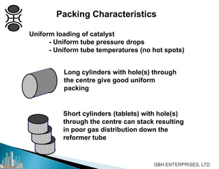 Packing Characteristics
Uniform loading of catalyst
- Uniform tube pressure drops
- Uniform tube temperatures (no hot spots)
Long cylinders with hole(s) through
the centre give good uniform
packing
Short cylinders (tablets) with hole(s)
through the centre can stack resulting
in poor gas distribution down the
reformer tube
 