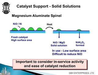 Catalyst Support - Solid Solutions
Magnesium Aluminate Spinel
NiO / MgO
Solid solution
NiAl2O4
formed
NiO / Ni
Fresh catalyst
High surface area
Heat
In use - Low surface area
Difficult to reduce NiO
Important to consider in-service activity
and ease of catalyst reduction
 
