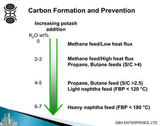 Carbon Formation and Prevention
Increasing potash
addition
Methane feed/Low heat flux
Methane feed/High heat flux
Propane, Butane feeds (S/C >4)
Propane, Butane feed (S/C >2.5)
Light naphtha feed (FBP < 120 °C)
Heavy naphtha feed (FBP < 180 °C)
K2O wt%
0
2-3
4-5
6-7
 