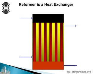 Reformer is a Heat Exchanger
 