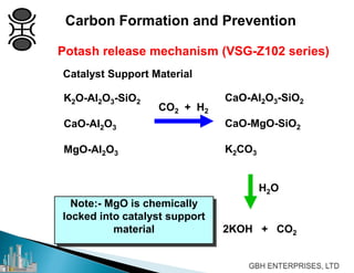 Carbon Formation and Prevention
Potash release mechanism (VSG-Z102 series)
K2O-Al2O3-SiO2
CaO-Al2O3
MgO-Al2O3
CO2 + H2
CaO-Al2O3-SiO2
CaO-MgO-SiO2
K2CO3
H2O
2KOH + CO2
Note:- MgO is chemically
locked into catalyst support
material
Catalyst Support Material
 