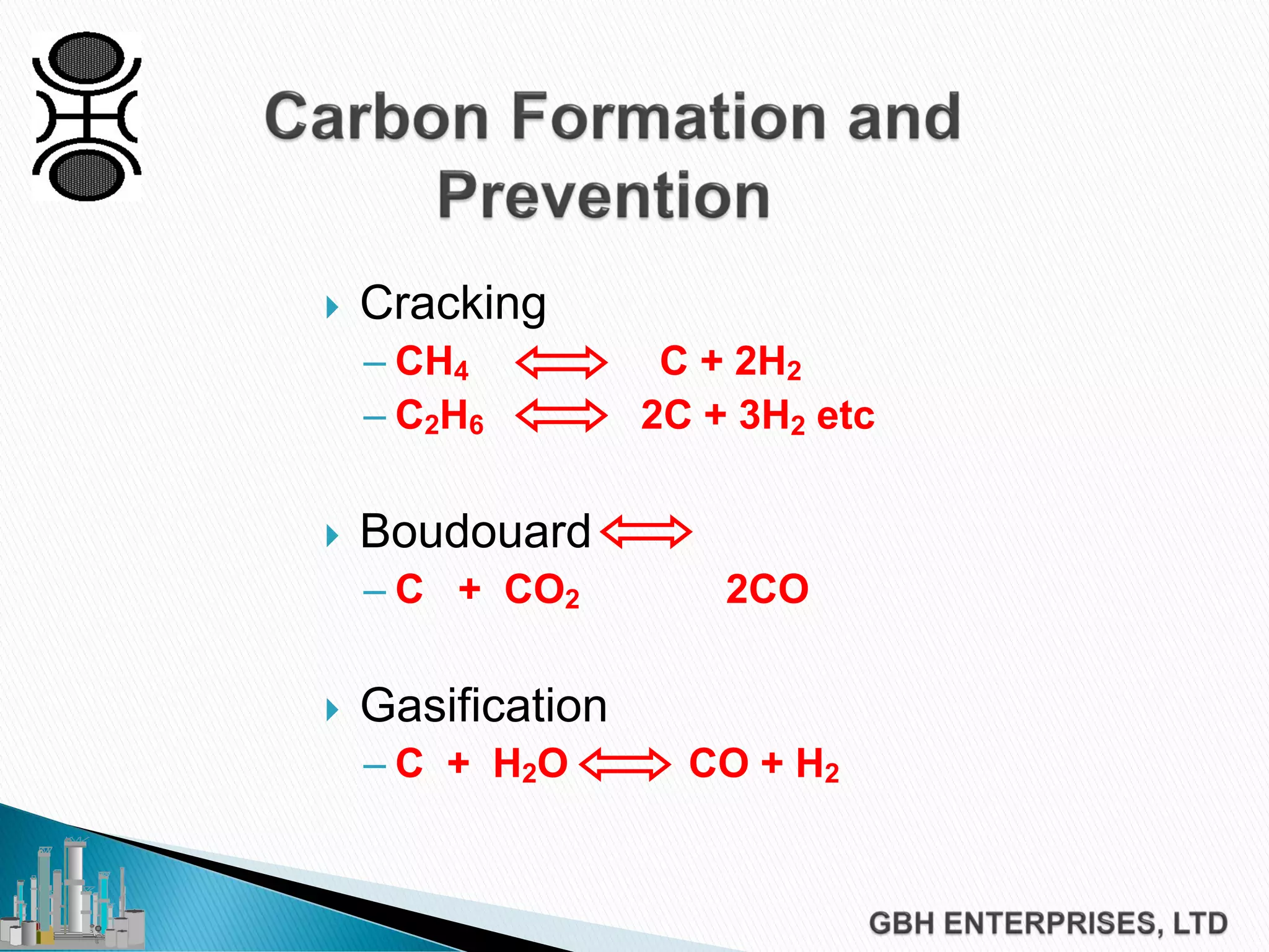  Cracking
– CH4 C + 2H2
– C2H6 2C + 3H2 etc
 Boudouard
– C + CO2 2CO
 Gasification
– C + H2O CO + H2
 
