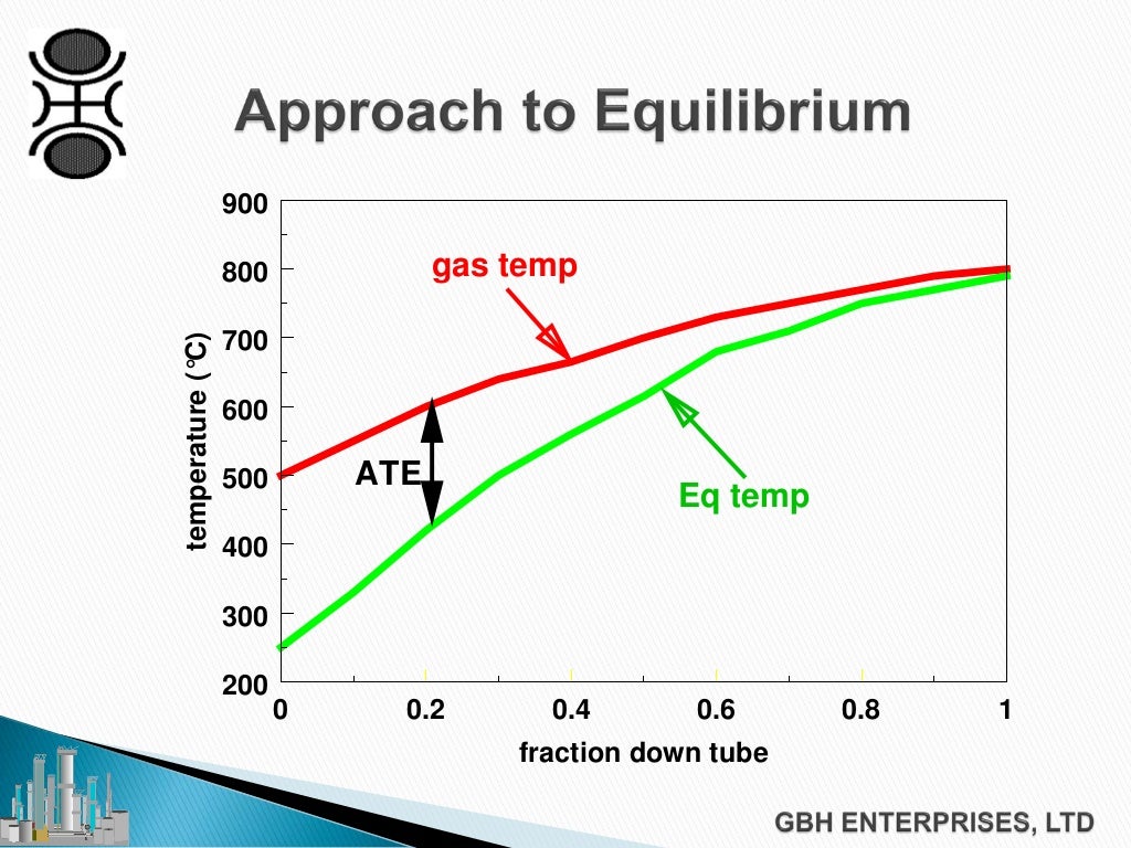 Steam reforming The Basics of Reforming