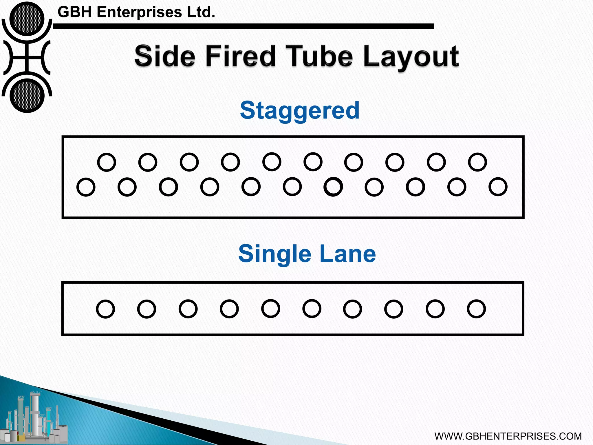Steam Reforming Types of Reformer Design PPT