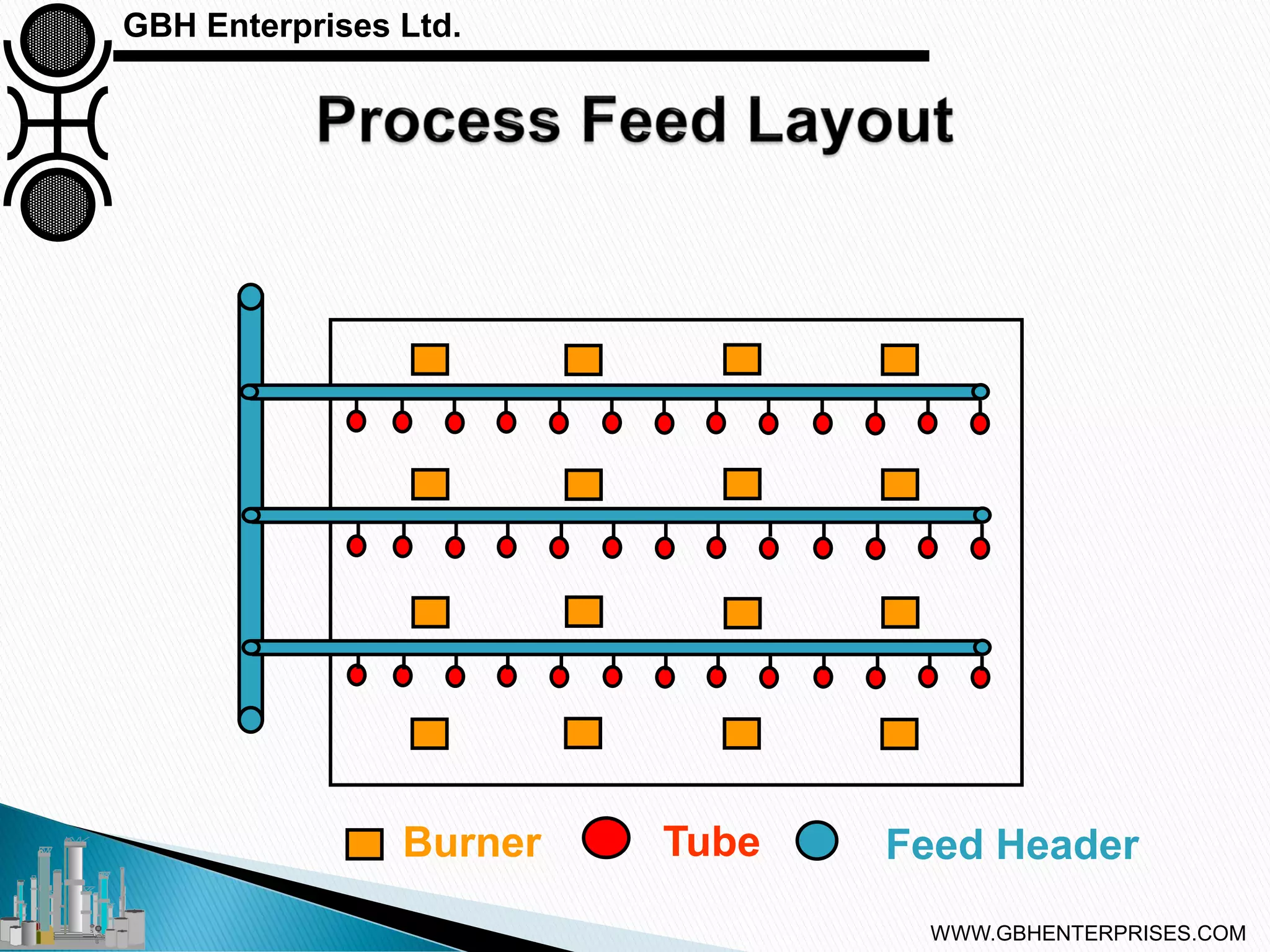 Steam Reforming Types of Reformer Design PPT