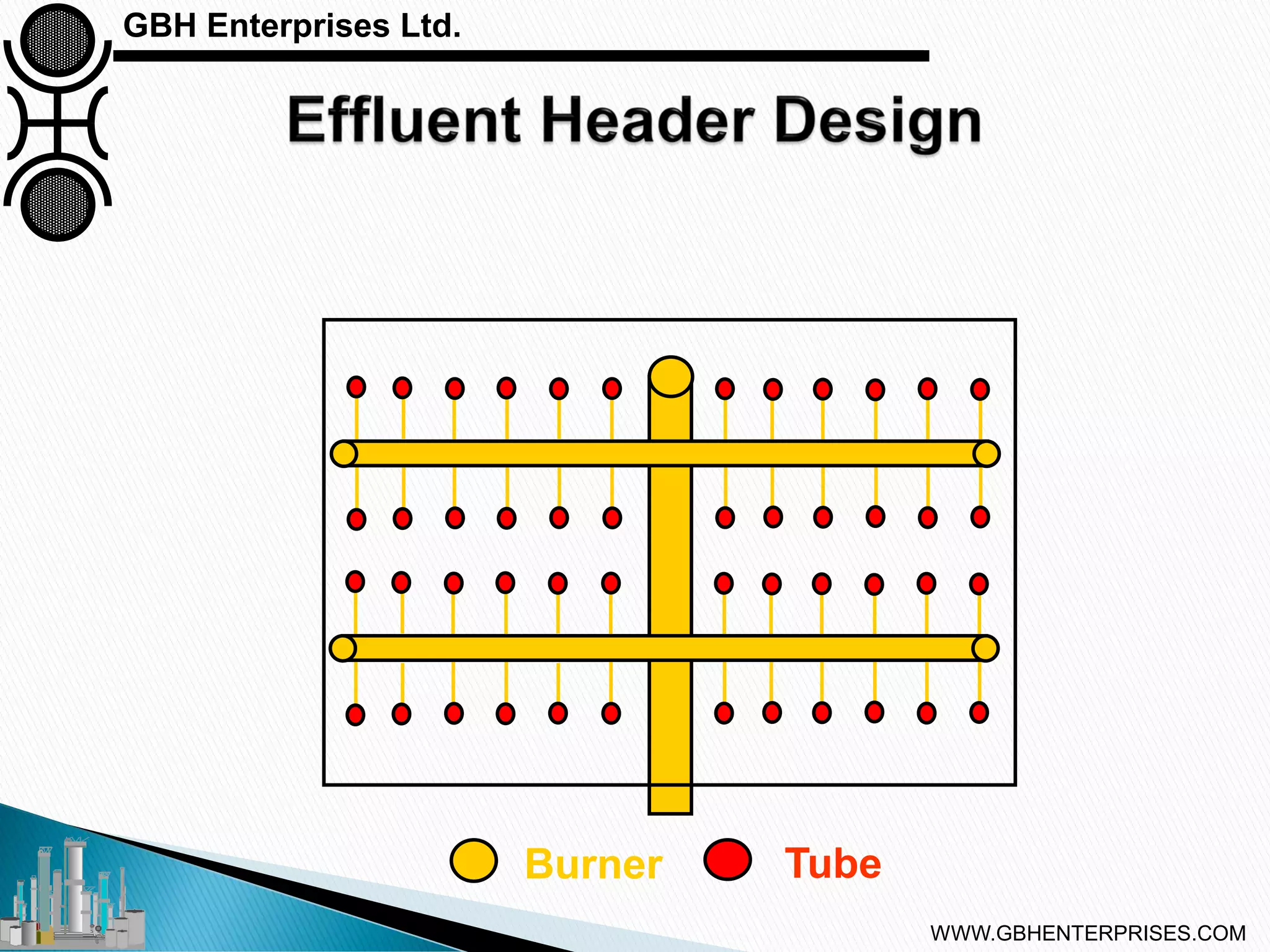 Steam Reforming Types of Reformer Design PPT