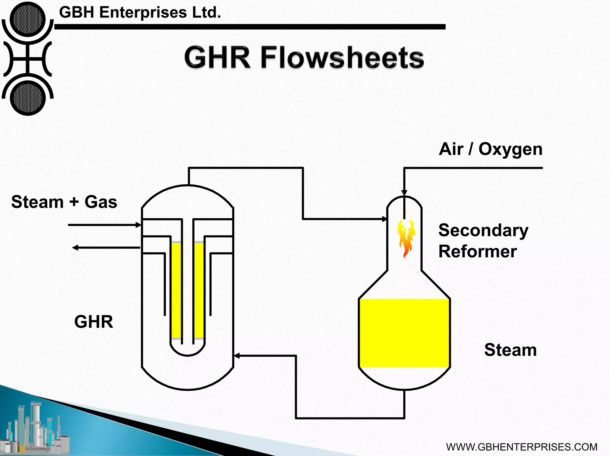 Steam Reforming Types of Reformer Design PPT