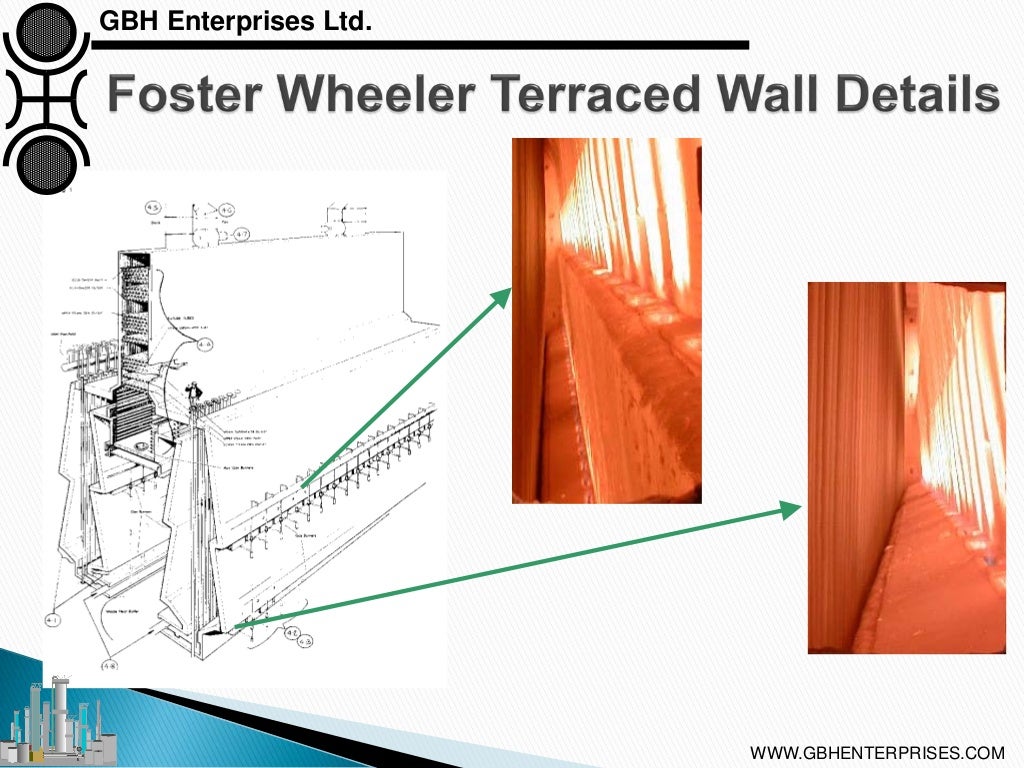 Steam Reforming Types of Reformer Design