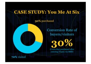 CASE STUDY: You Me At Six
              30% purchased


                      Conversion Rate of
                       buyers/visitors

                         30%
                        (Users that purchased after
                         entering iTunes via MBS)

70% visited
 