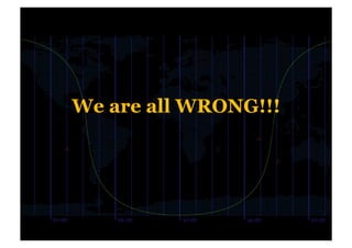We are all WRONG!!!
 