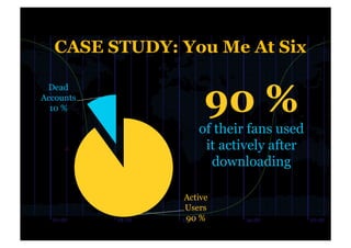 CASE STUDY: You Me At Six


                    90 %
 Dead
Accounts
  10 %

                  of their fans used
                   it actively after
                    downloading

               Active
               Users
               90 %
 