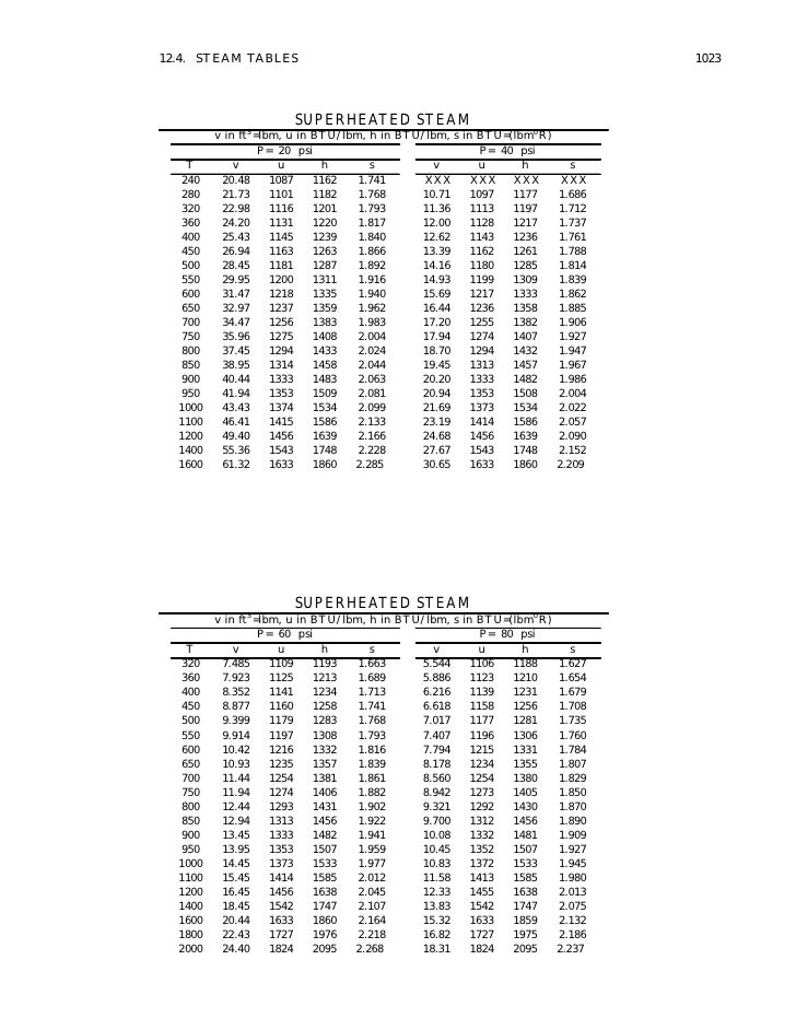 superheated steam tables