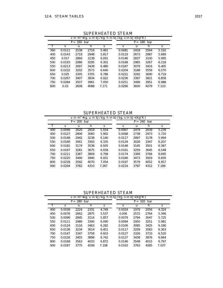 superheated steam tables