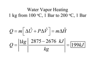 Water Vapor Heating
1 kg from 100 oC, 1 Bar to 200 oC, 1 Bar

ˆ
U

ˆ
P V

ˆ
m H

Q

m

Q

1kg 2875 2676 kJ
kg

199kJ

 