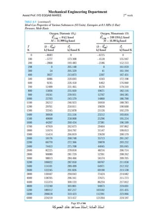 Mechanical Engineering Department
Assist Prof. IYD EQQAB MAREE 2nd
week
Page 13 of 66
‫المادة‬ ‫استاذ‬:‫الحموكة‬ ‫عائد‬ ‫مساعد‬ ‫استاذ‬
 